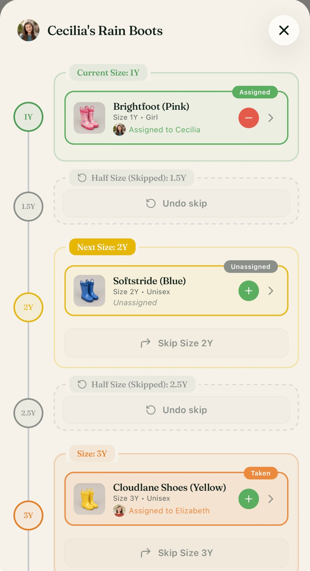 Cecilia's Rain Boots size planner timeline
